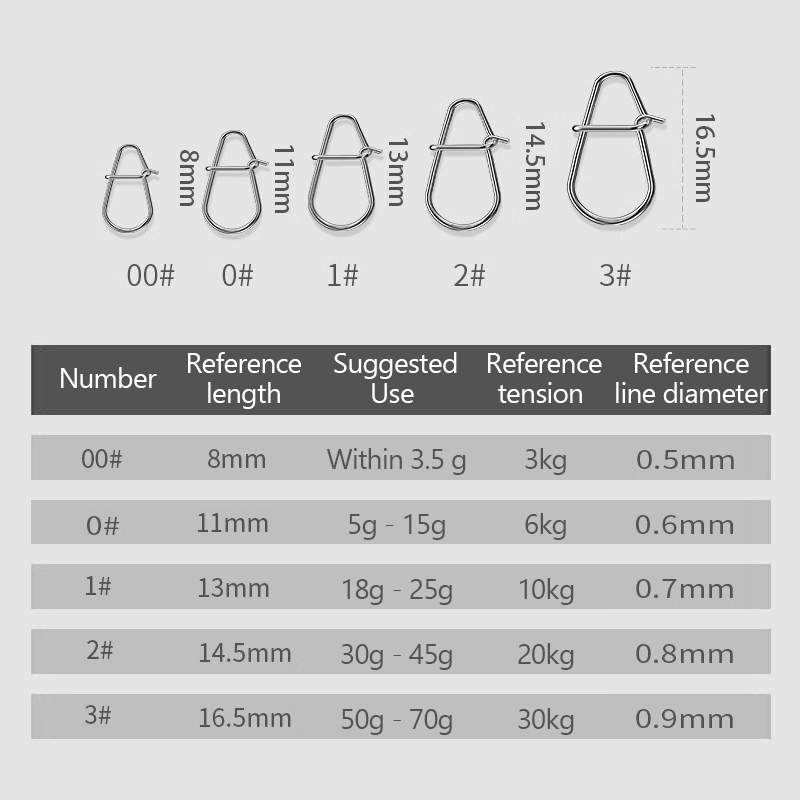 /KQM/100Pcs Fishing Clips Fast - Fishing Lure Crankbait 리뷰 및 가격