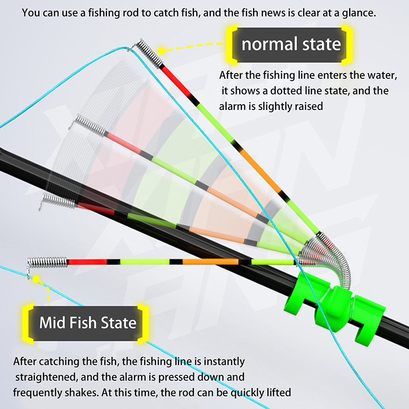 Night Fishing Removable Waterp - Fishing Lure Making Kit 리뷰 및 가격